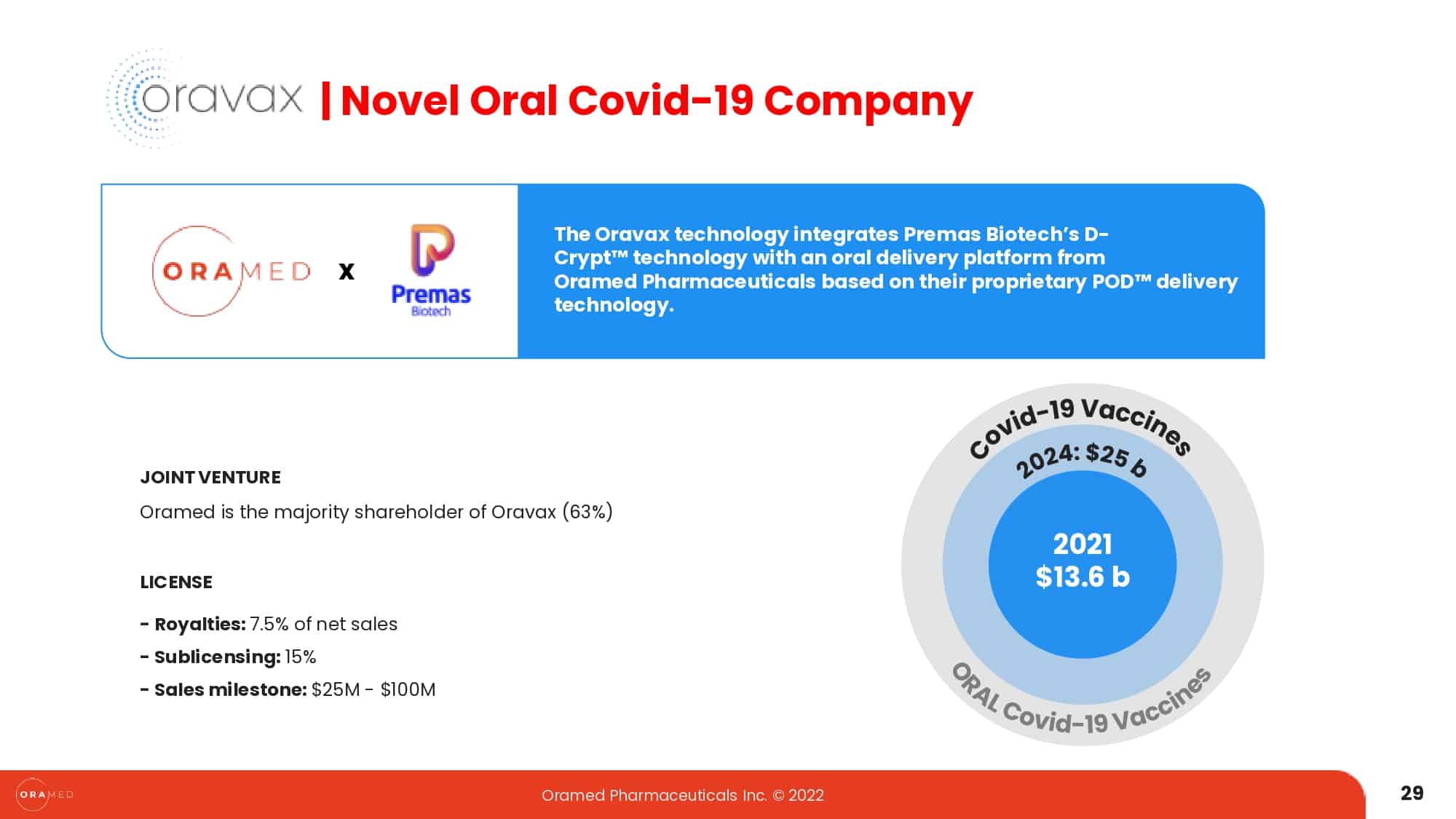 Corporate_Presentation_Oramed_June_2022___V1_page-0030